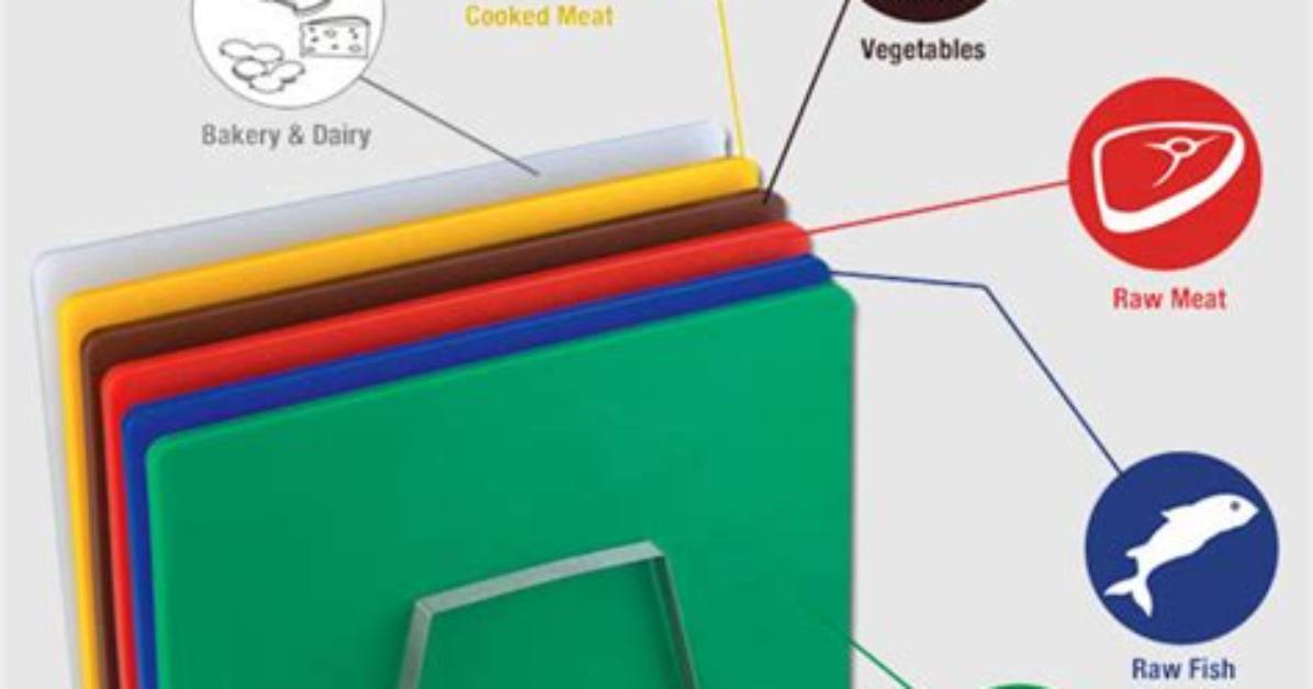 Why Are Chopping Boards Colour Coded?