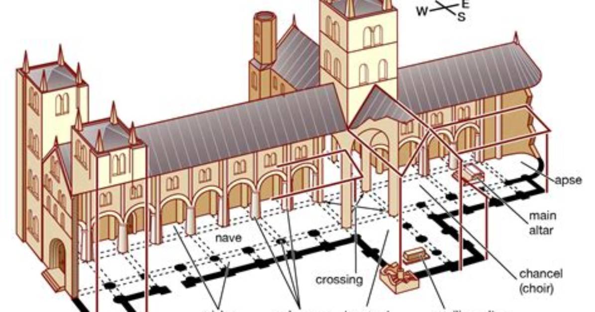 Why Are Churches Cruciform?