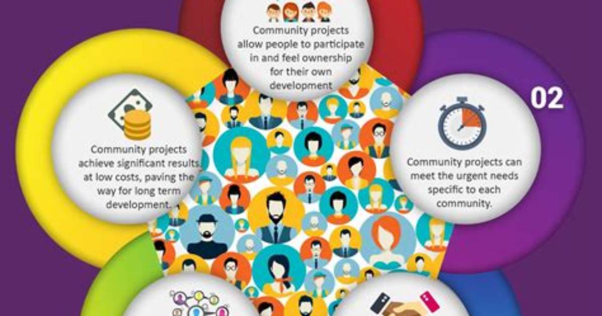Why Are Community Projects Important?