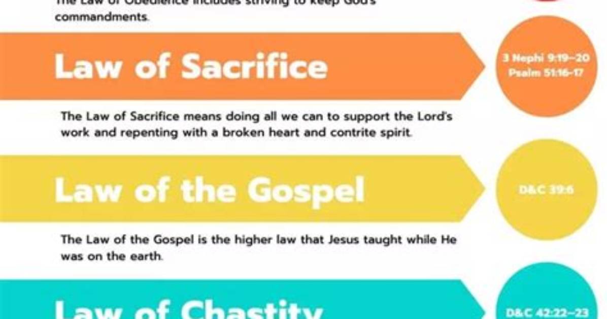 Why Are Covenants Important Today?
