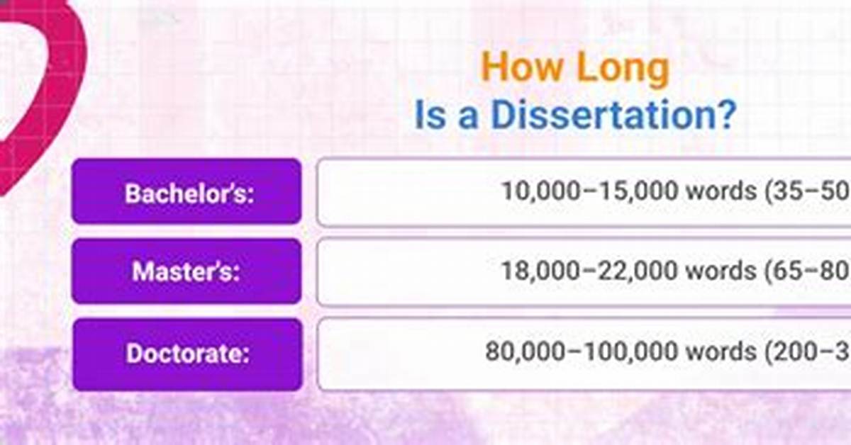Why Are Dissertations So Long?