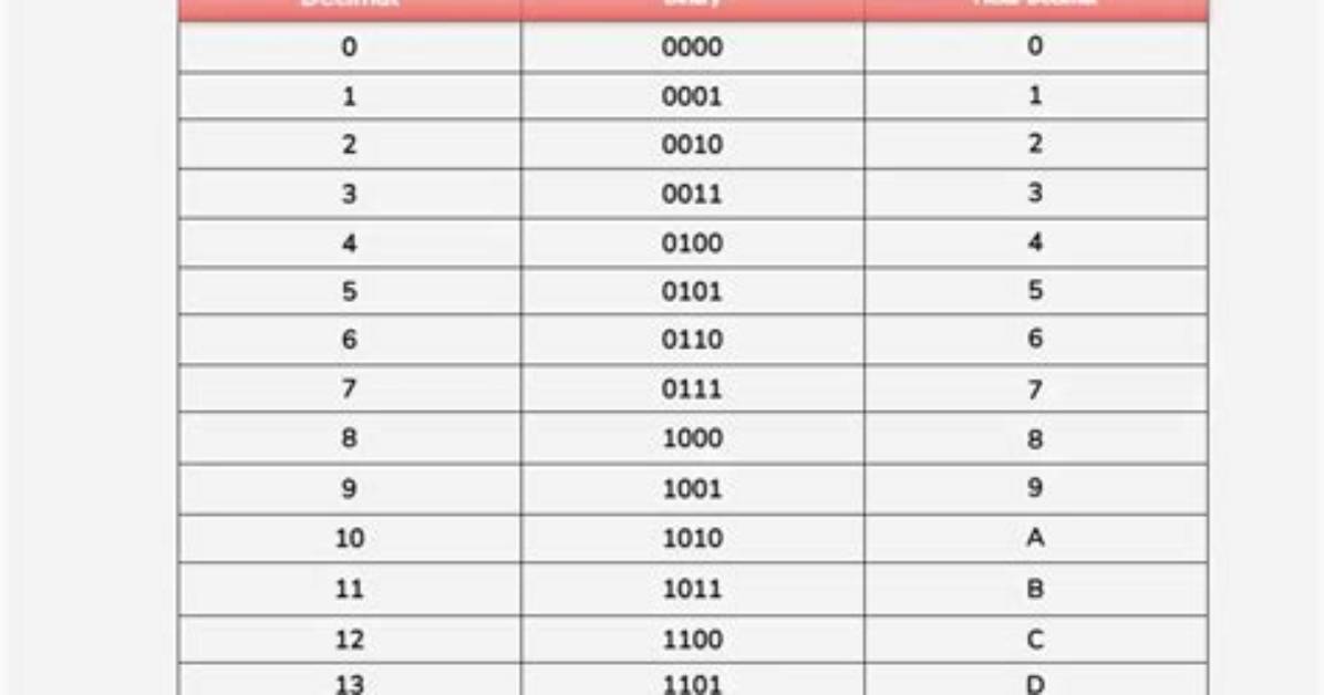 Why Are Hexadecimal Numbers Prefixed with 0X?