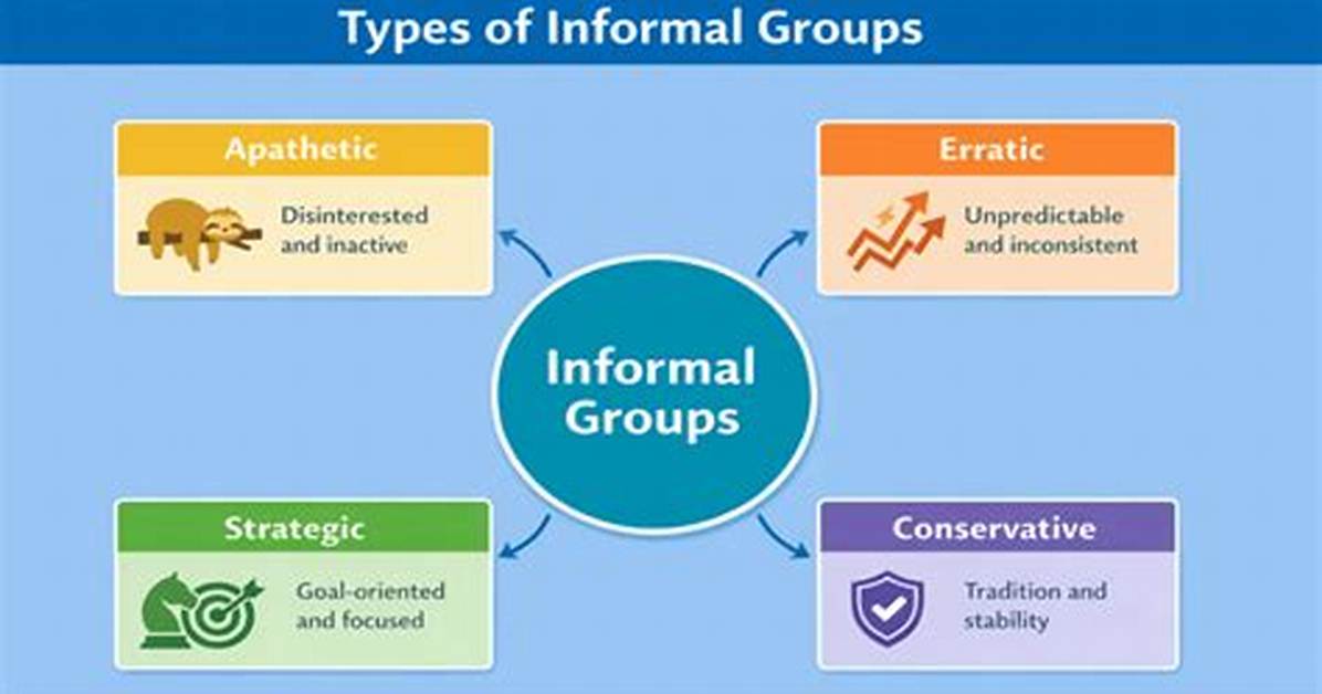 Why Are Informal Groups Formed