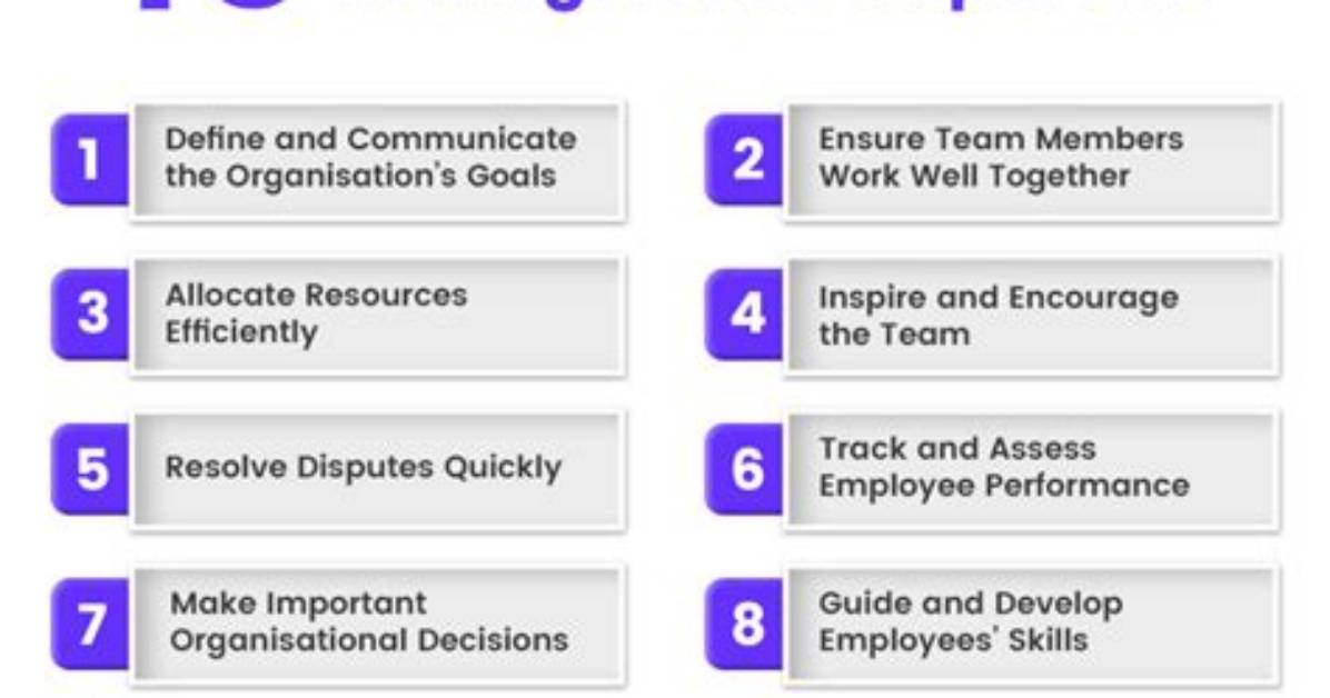 Why Are Managers Important?