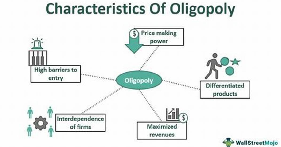 Why Are Oligopolies Interdependent?
