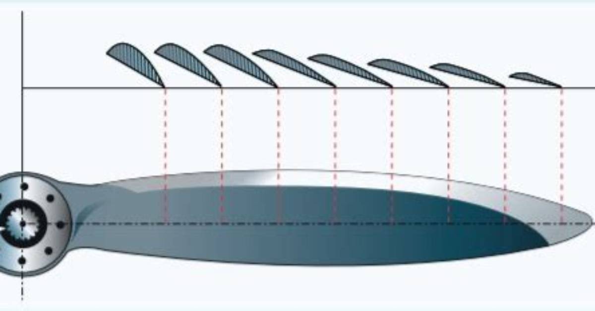 Why Are Propeller Blades Twisted?