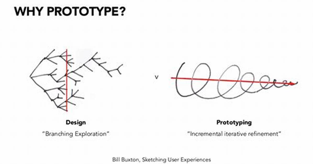 Why Are Prototypes Important to Engineers?