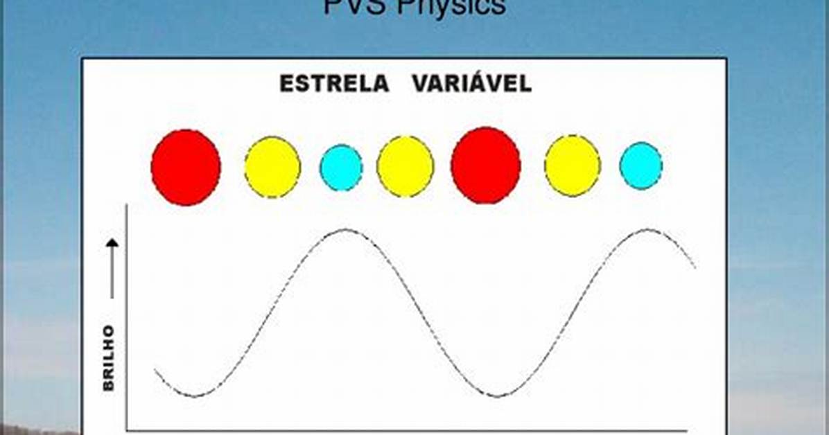Why Are Pulsating Variable Stars Important to Astronomers?