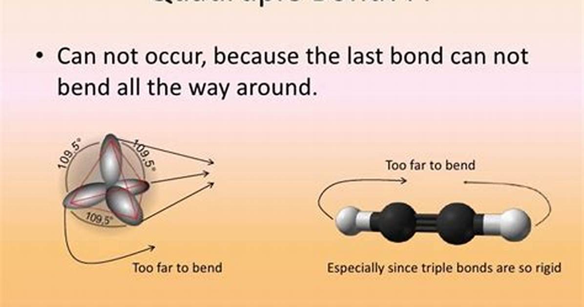 Why Are Quadruple Bonds Not Possible?