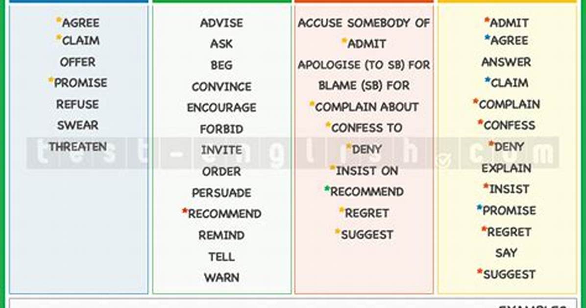 Why Are Reporting Verbs Important?