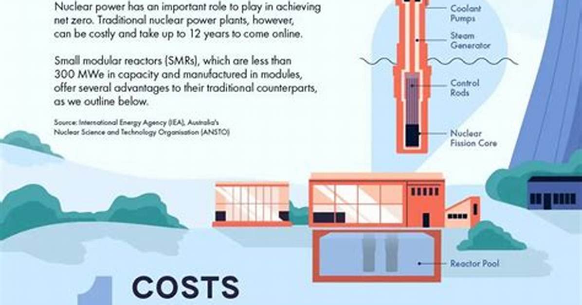 Why Are Sense Reactors Important