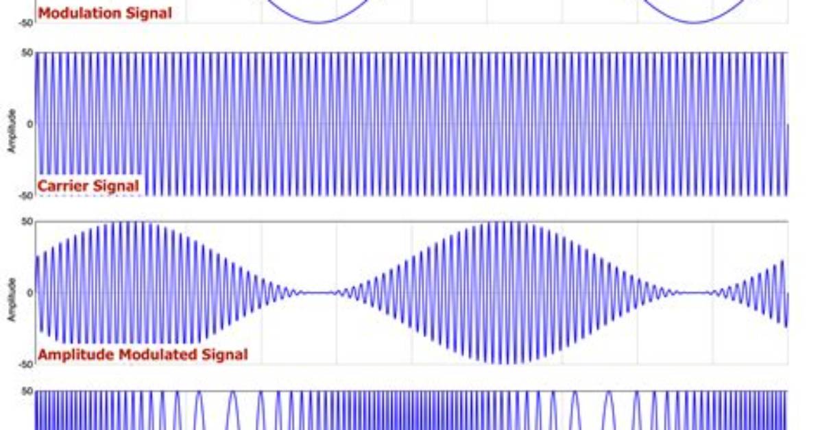 Why Are Signals Modulated?