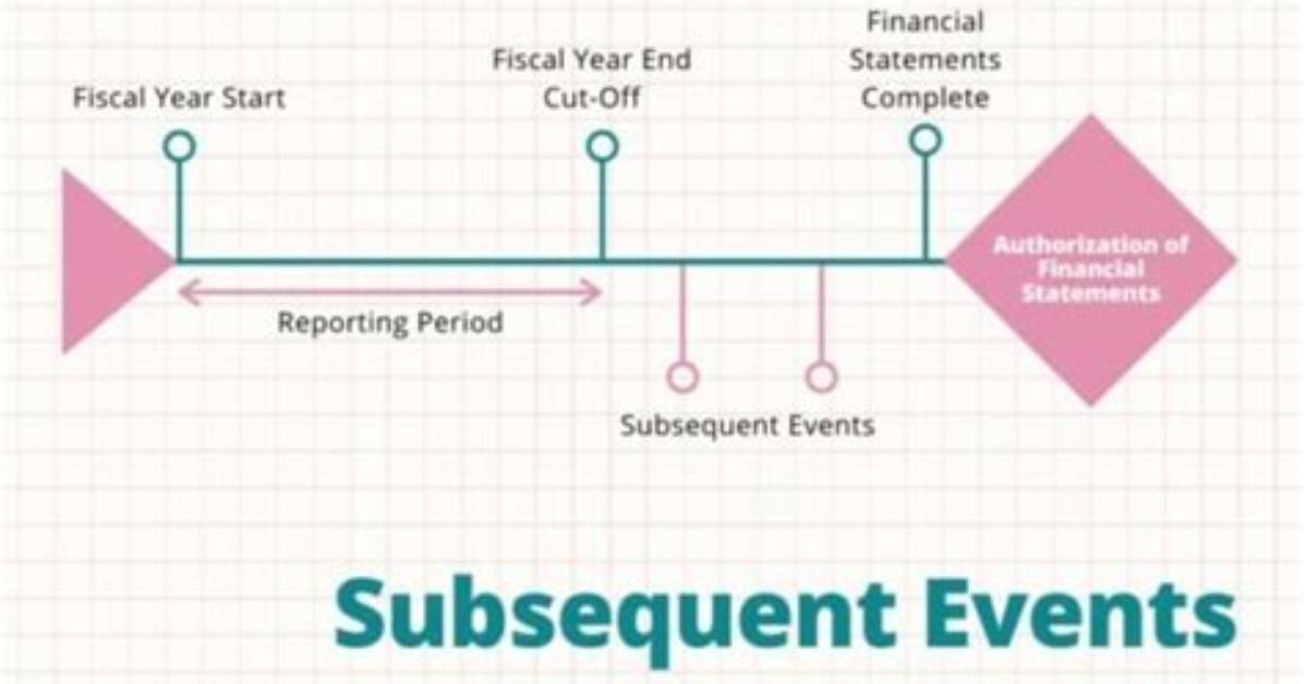 Why Are Subsequent Events Important?