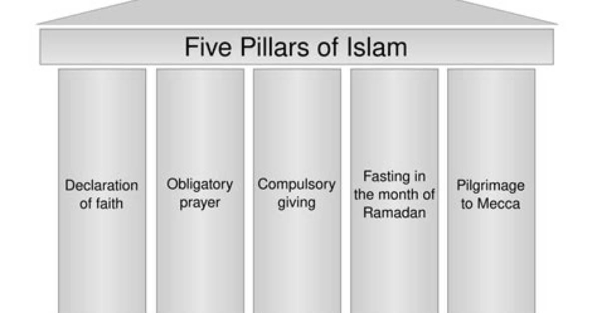 Why Are the Five Pillars?