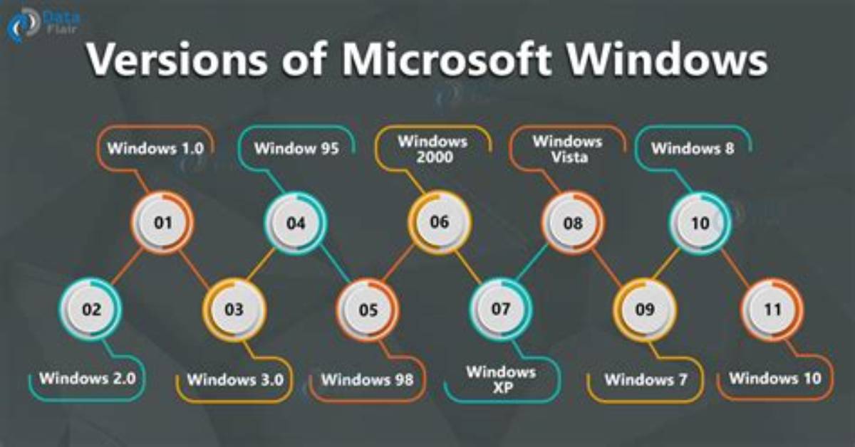 Why Are There Different Windows 10 Versions?