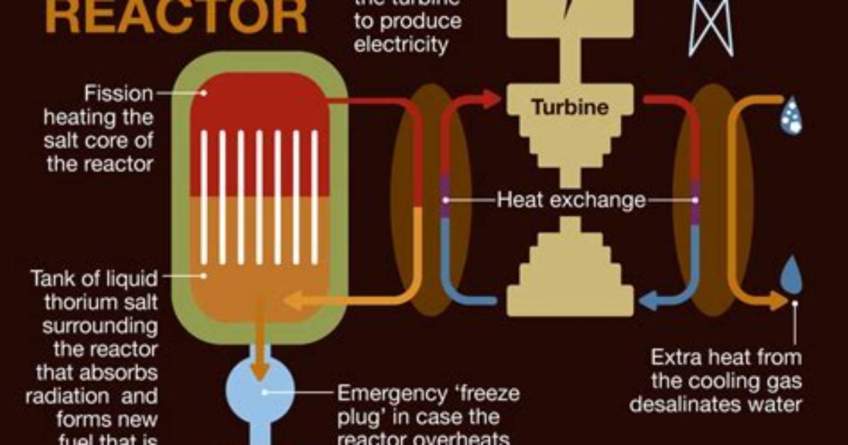 Why Are There No Thorium Reactors?