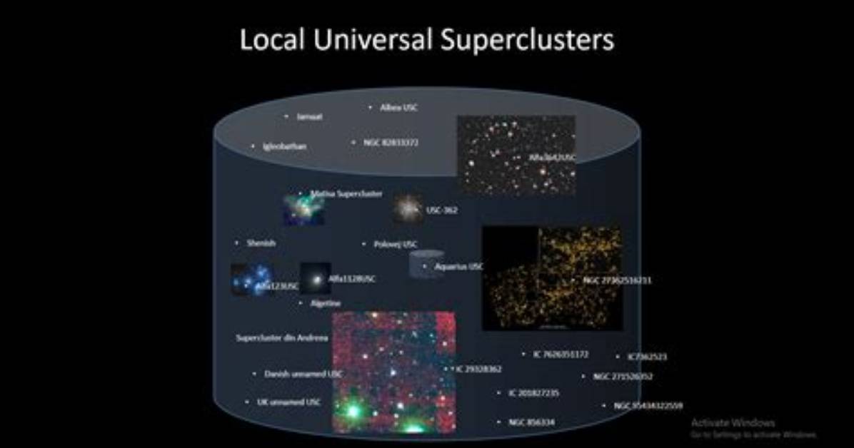 Why Are There Superclusters?