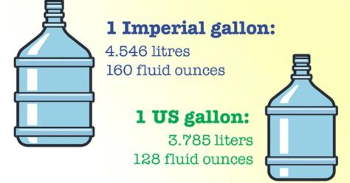 Why Are Us Gallons Different?