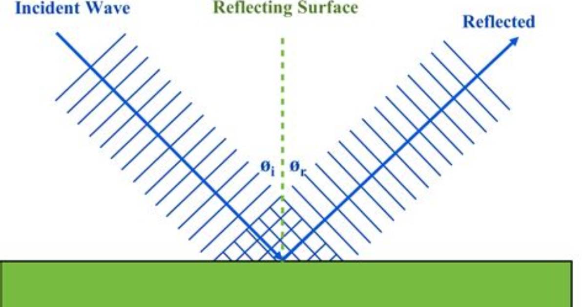 Why Are Waves Reflected?