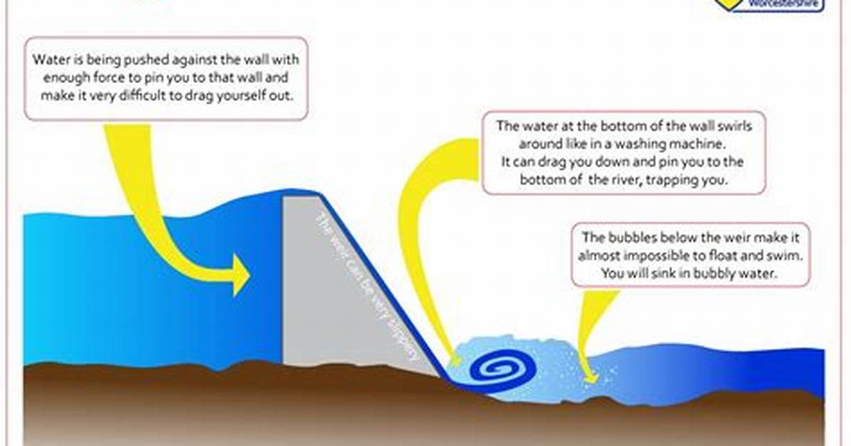 Why Are Weirs So Dangerous?