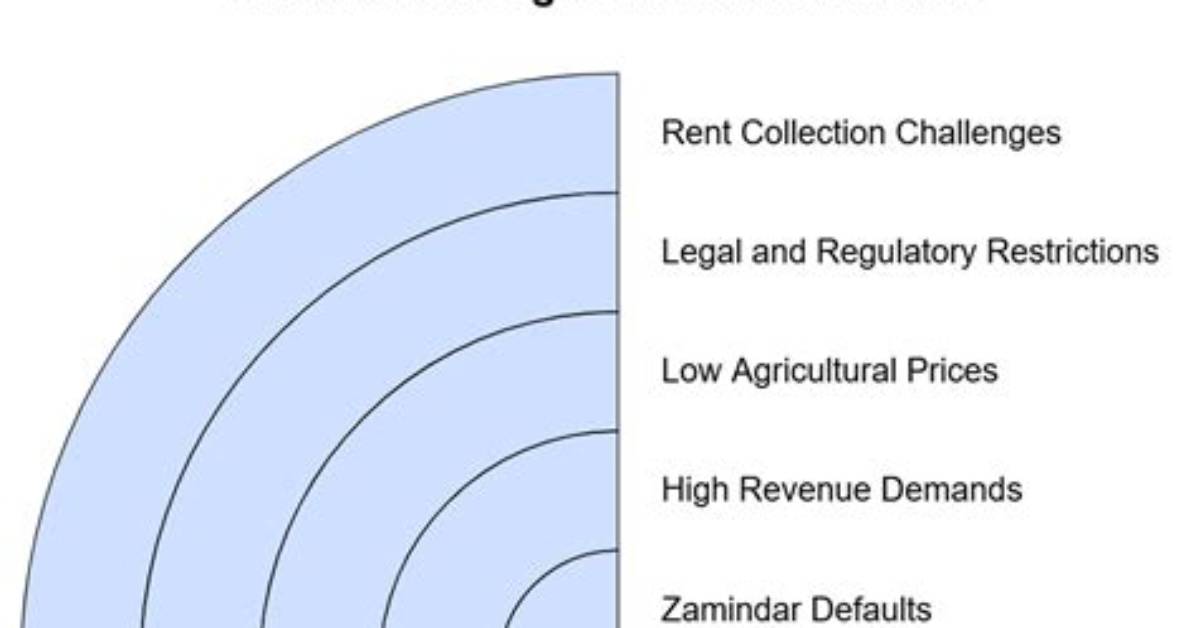 Why Are Zamindars Important?