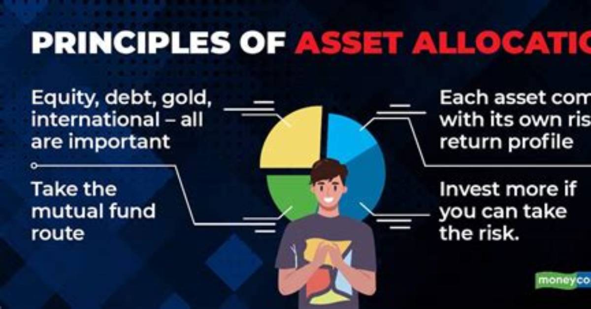 Why Asset Allocation Is Important?
