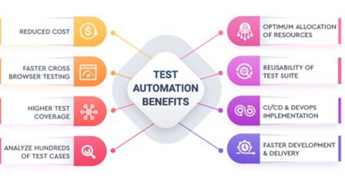 Why Automation Testing Is Required?