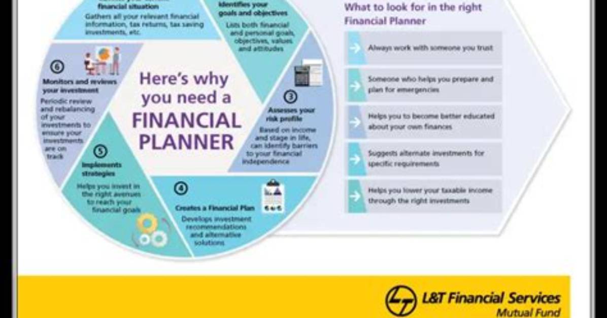 Why Become a Financial Planner?