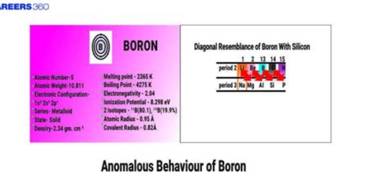 Why Boron Shows Anomalous Behaviour?