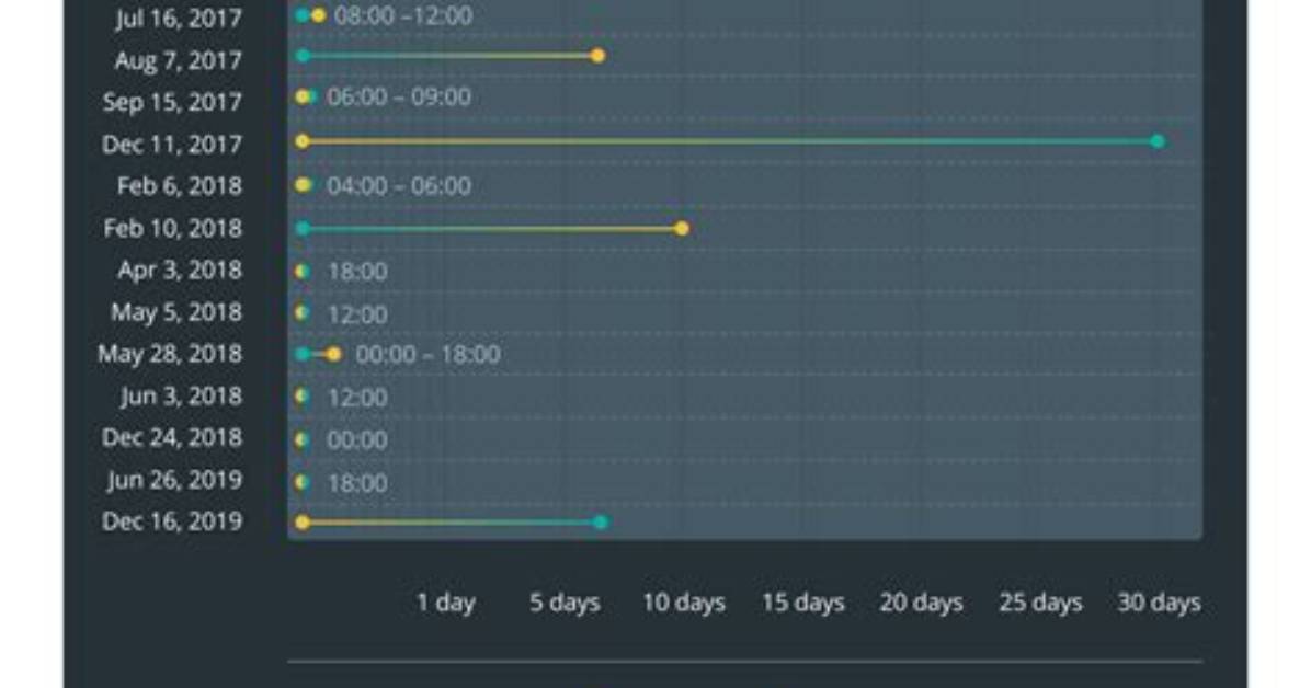Why Btc and Eth Correlation?