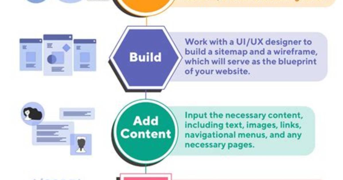 Why Build a Website from Scratch?
