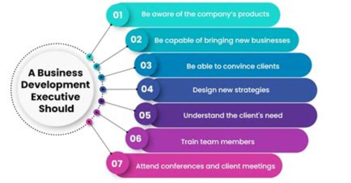 Why Business Development Executive?