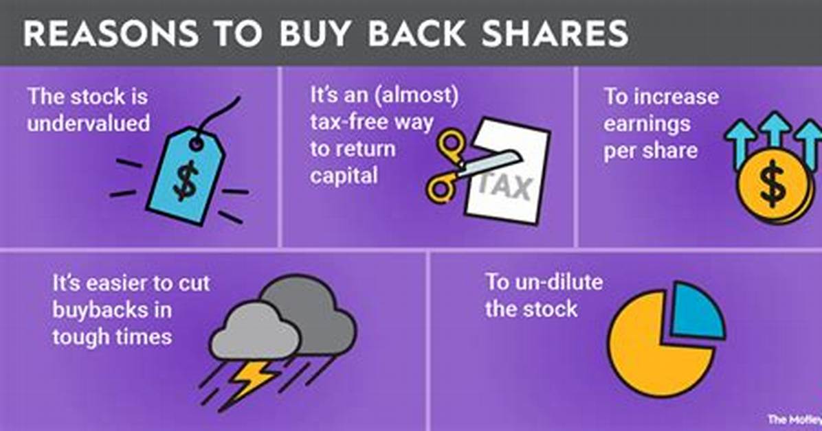 Why Buybacks Are Good?