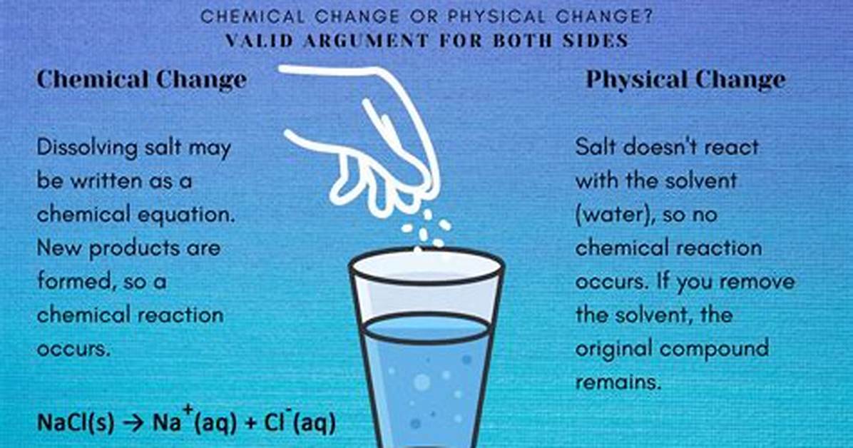 Why Can Water Dissolve Salt?
