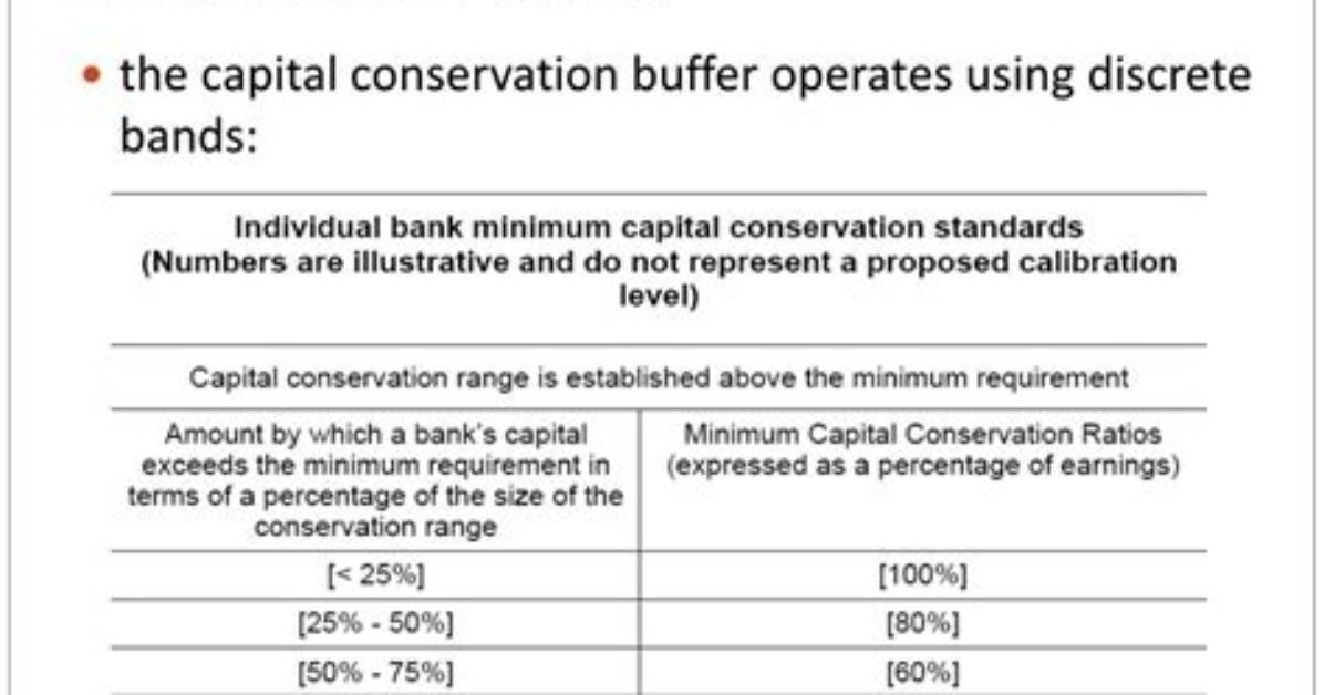 Why Capital Conservation Buffer?