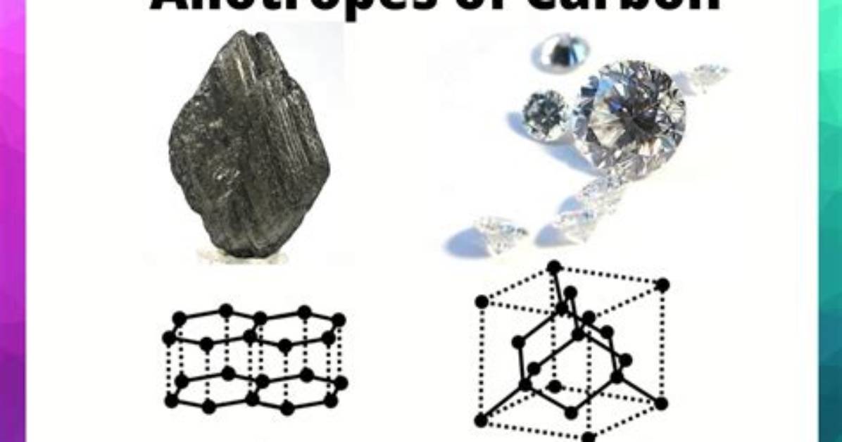 Why Carbon Shows Allotropic Forms?
