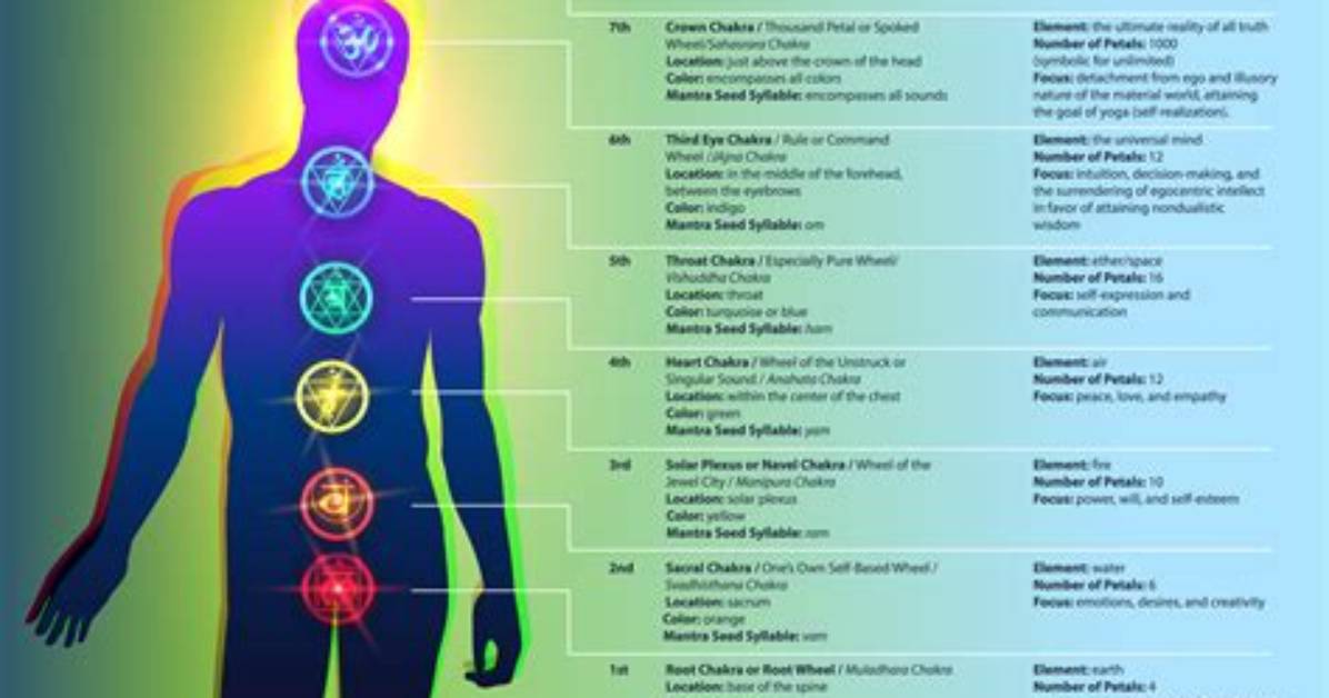 Why Chakras Are Important?