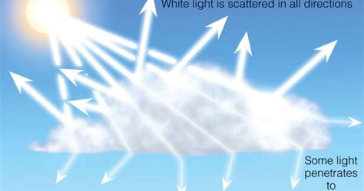 Why Clouds Appear White?