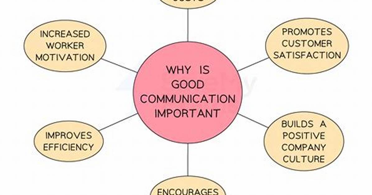 Why Communication Is Important?