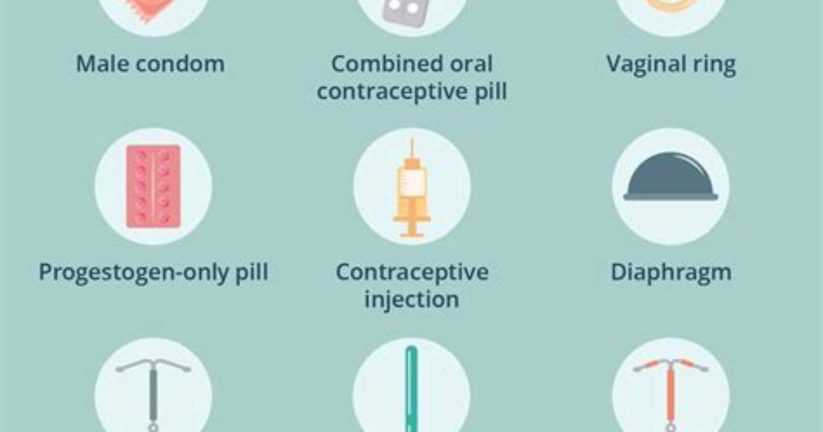 Why Contraception Is Right?
