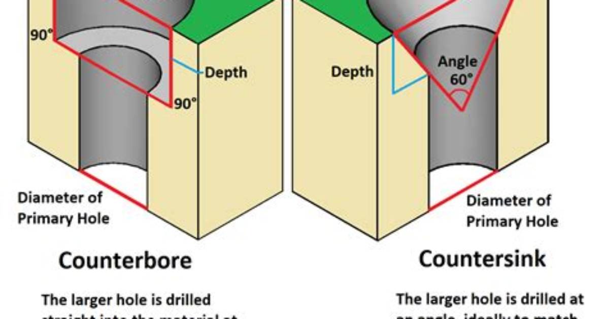 Why Counterbore Is Used?