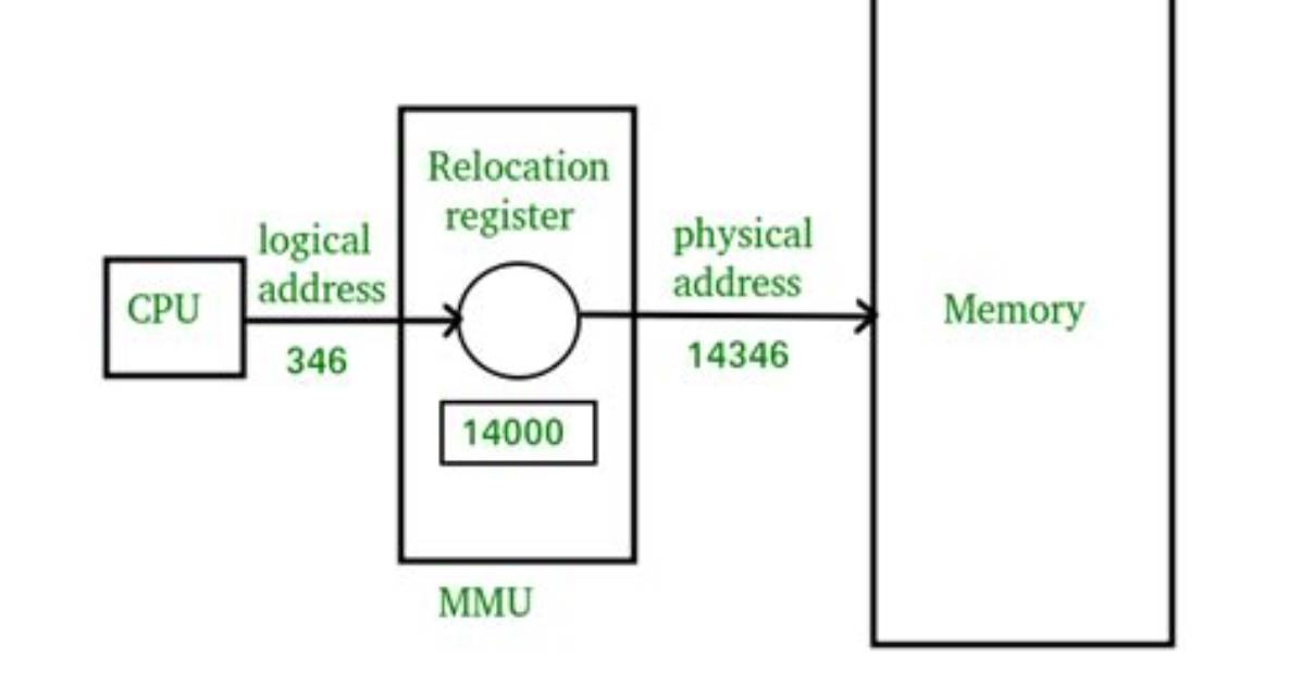 Why Cpu Generates Logical Address?