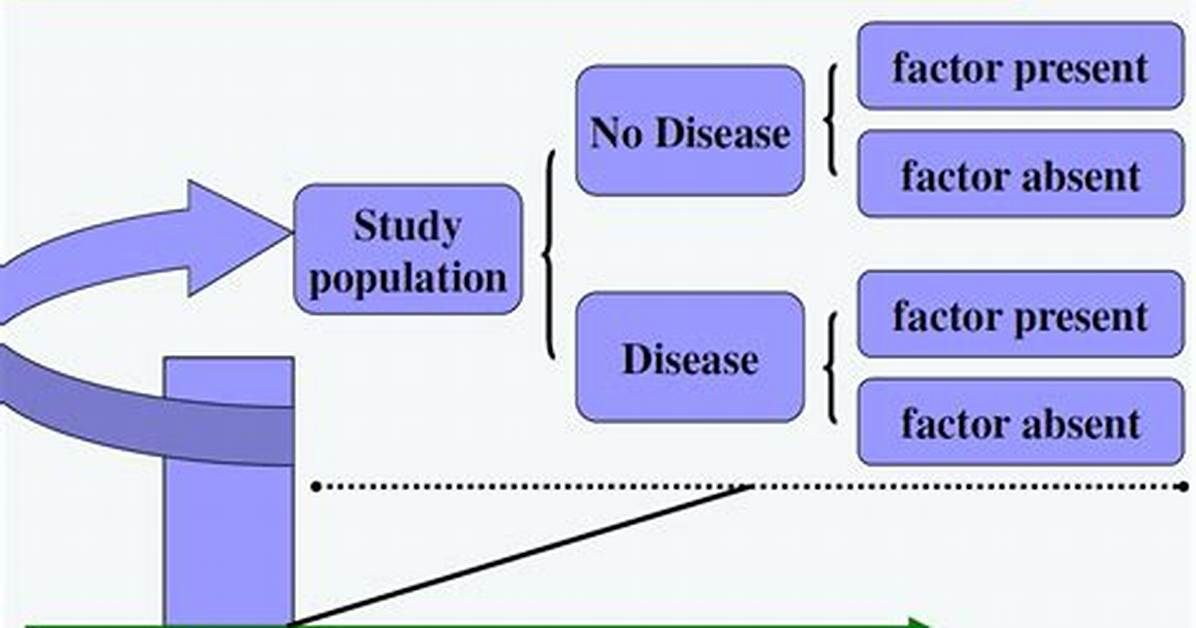 Why Cross Sectional Research Design?