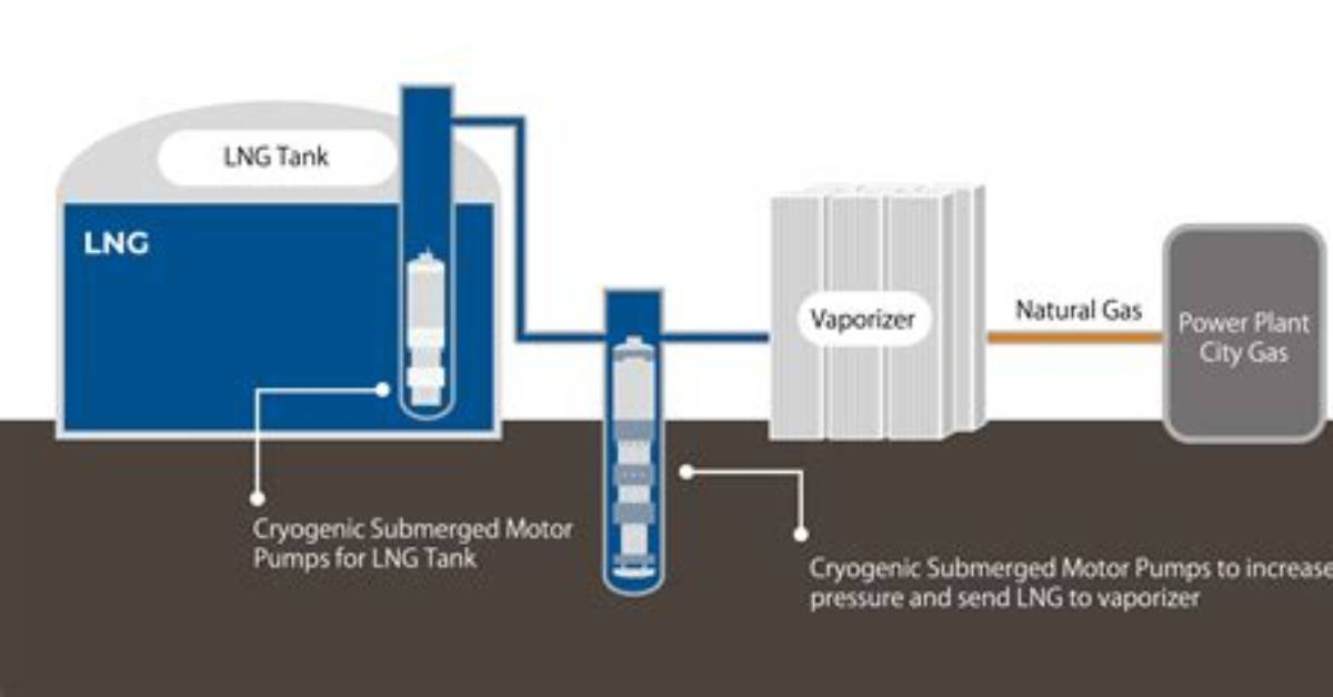 Why Cryogenic Pumps Are Used?