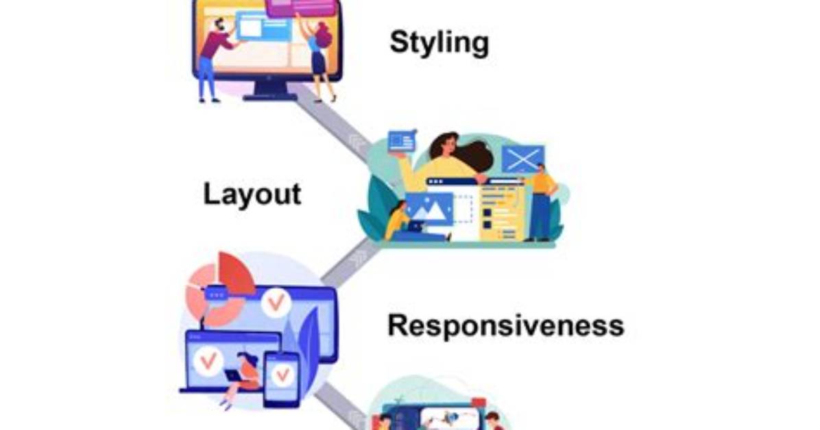 Why Css Is Used?