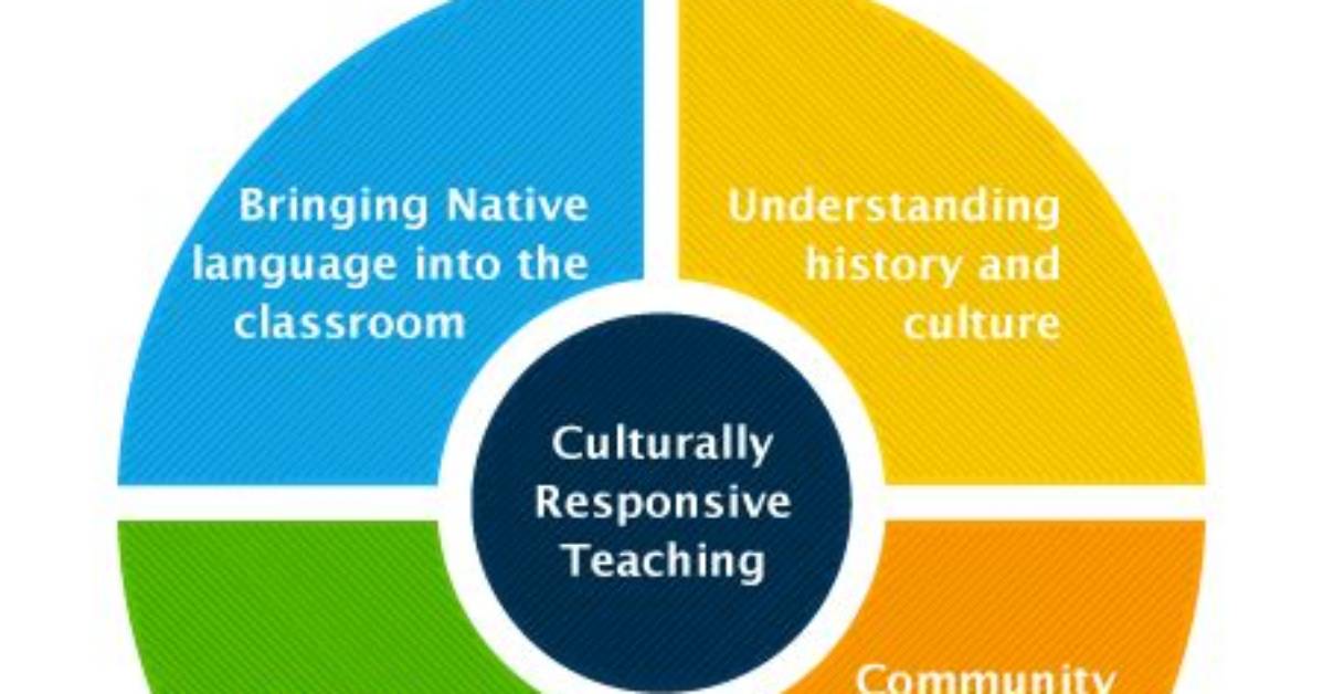 Why Culturally Responsive Teaching?