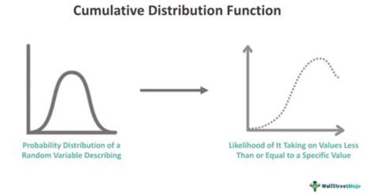 Why Cumulative Distribution Function Is Used?
