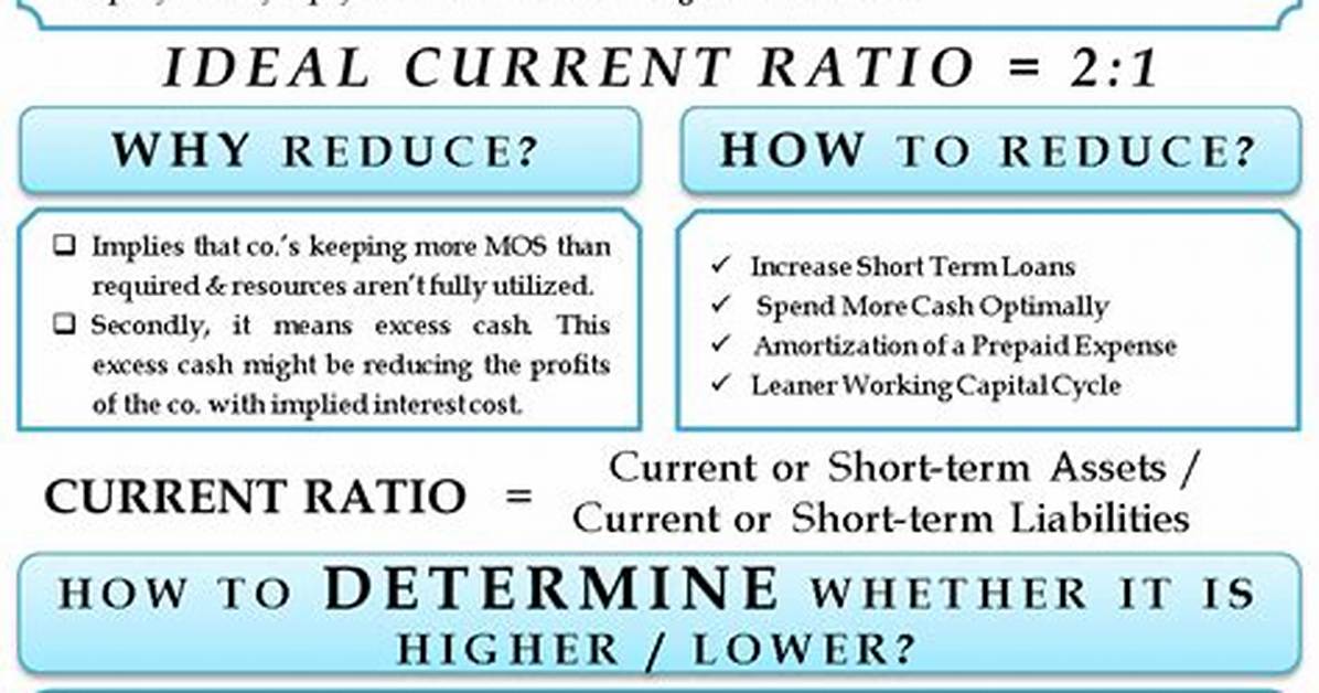 Why Current Ratio Is Low?