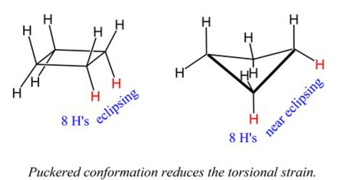 Why Cyclopentane Is Not Planar?