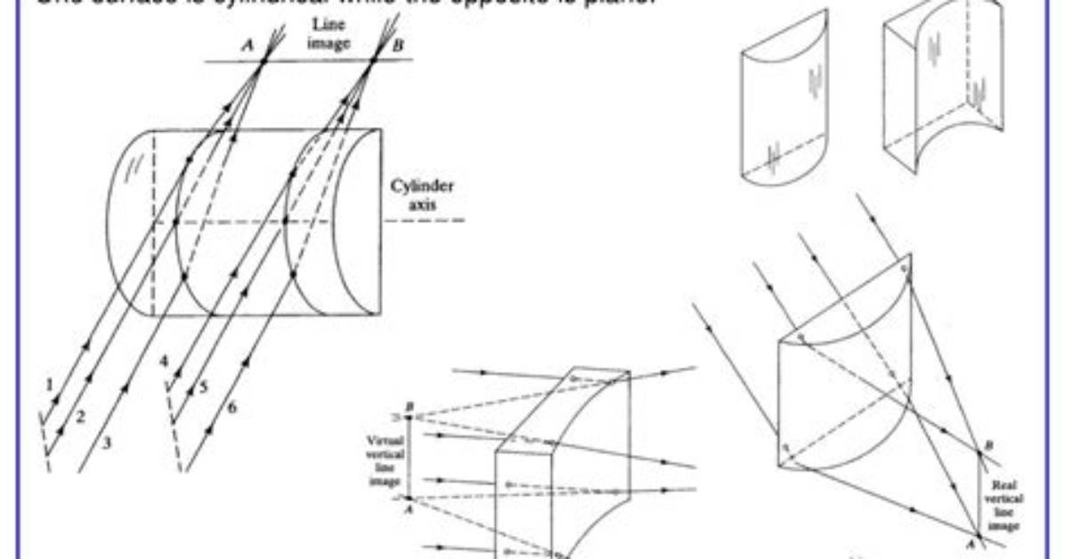 Why Cylindrical Lens Is Used?